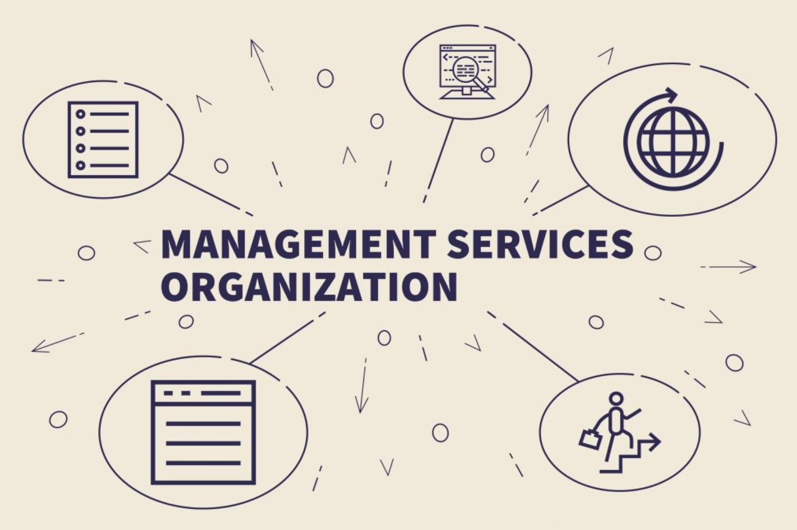 management services organization