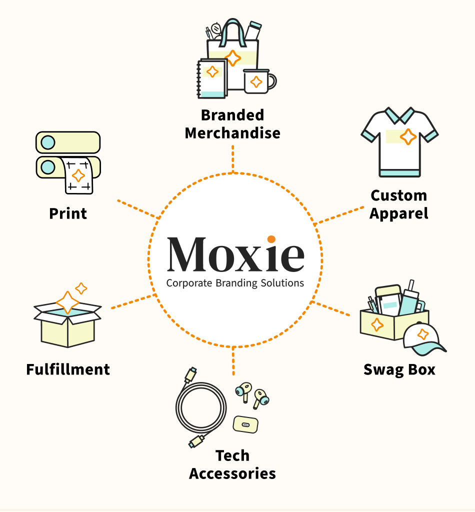 Moxie corporate branding solutions: branded merchandise, custom apparel, print, swag box, tech accessories, fulfillment